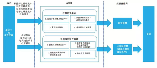 辉煌明天科技 移动广告行业落伍的新兵？——科技中介服务视角的审视